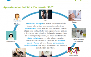 Escleriosis-360-psyma