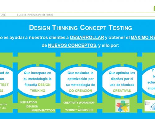 Design Thinking Concept