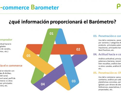 E-Commerce Barometer