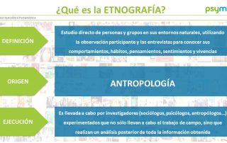 Etnografia-psyma