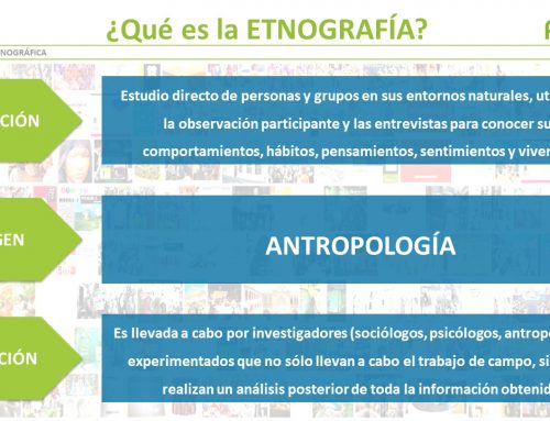 La investigación etnográfica