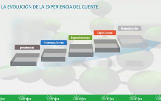 Jornada-Customer-Experience-psyma