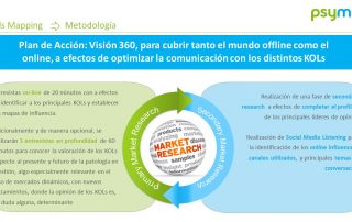 KOLs-Mapping-Summary-psyma