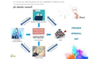 Ponencia-Aimfa-Fusión-Creativa-MR-Comportamiento-Digital-psyma
