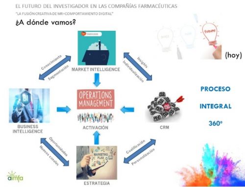 Ponencia Aimfa 2016 – La Fusión Creativa de MR + Comportamiento Digital