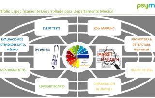 Portfolio-MR-psyma