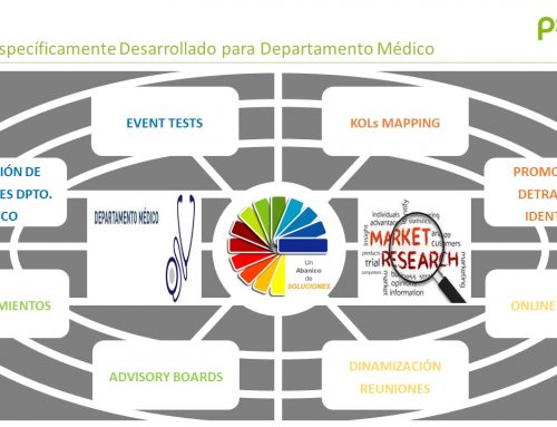 Portfolio MR Departamento Médico