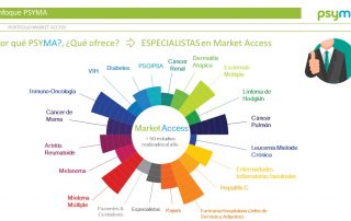 Market-Access-Psyma