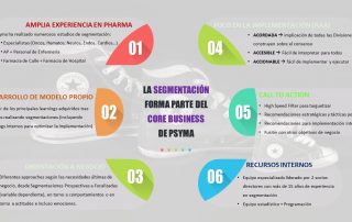 Portfolio-Segmentación-psyma