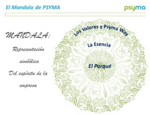 Presentación Cultura Empresarial Valores