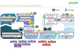 Webinar-Como-hacer-buen-cuestionario-psyma