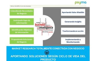 Webinar-IM-Ciclo-Vida-Producto-psyma