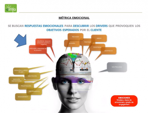 Vídeo Jornada de Invierno Aimfa Neuromarketing en Pharma