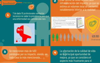 Día Mundial Enfermedades raras