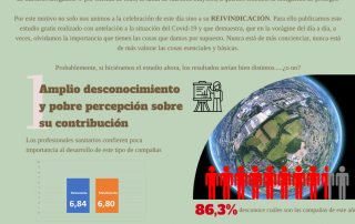 Día Mundial de la Salud