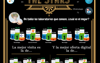 Awards Abril Mayo 2020