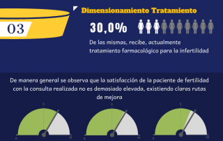 Fertilidad Resultados