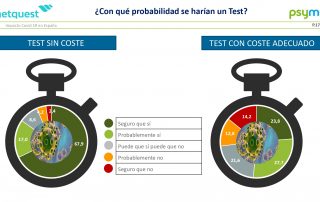 Estudio Impacto Covid-19 en España Segunda Entrega