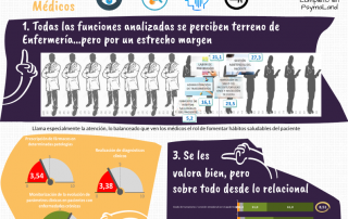 Personal-de-Enfermería