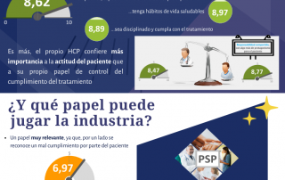 El Rol del Paciente