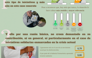 Día Internacional de la Solidaridad