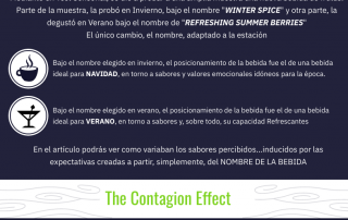 El poder de la sugestión