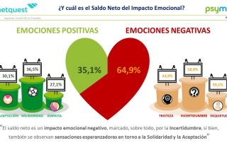 Estudio Impacto Covid-19 en España Primera entrega
