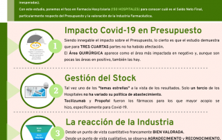 Balance 2020 en Farmacia Hospitalaria