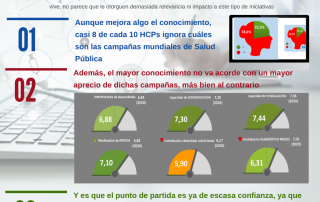 Día Mundial de la Salud 2021
