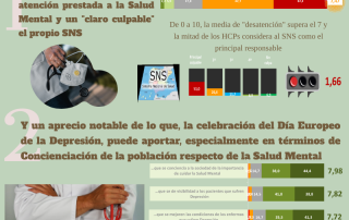 Día Europeo de la Depresión 2021